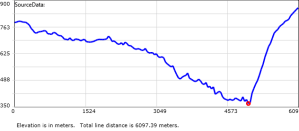 LittleRiverGorgeProfile